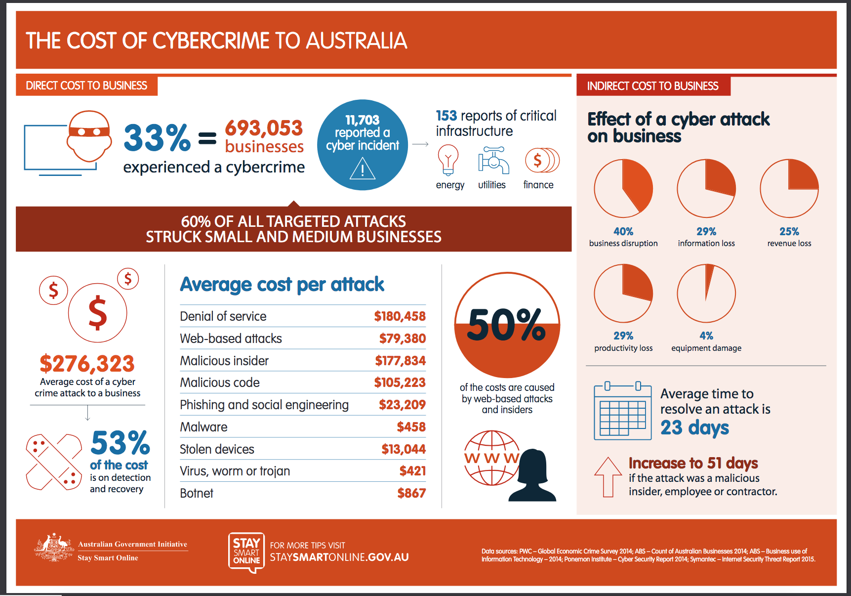 the-heightened-threat-of-cyber-attack-security-bookkeeping-relief